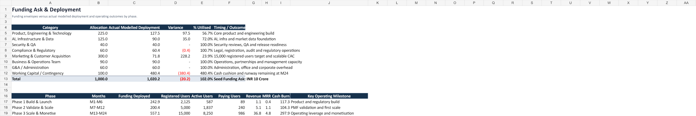 Funding deployment schedule screenshot